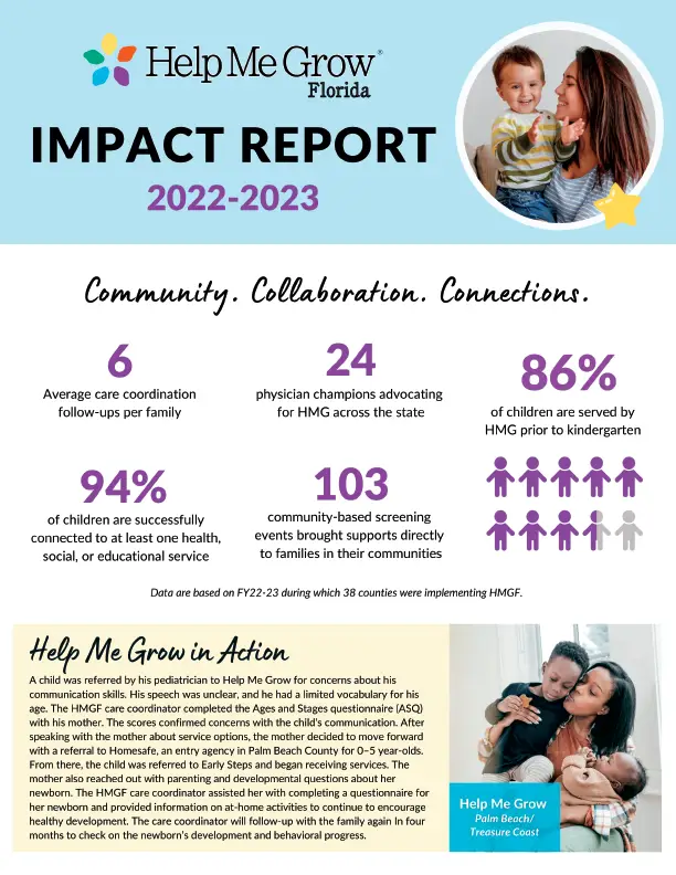 Help Me Grow Impact Report 2022-2023 - Children's Forum